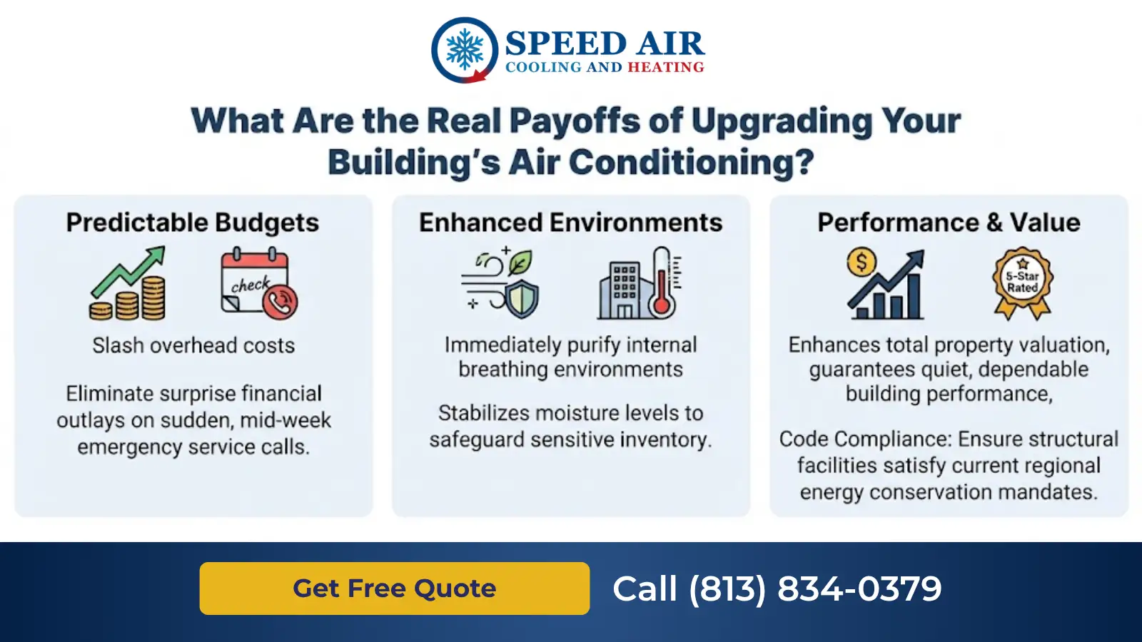 Commercial Hvac Replacement in St. Petersburg FL 1