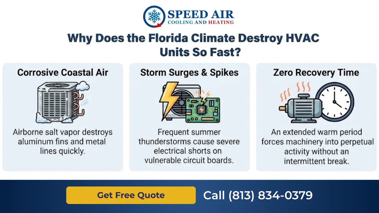 Commercial Hvac Replacement in St. Petersburg FL