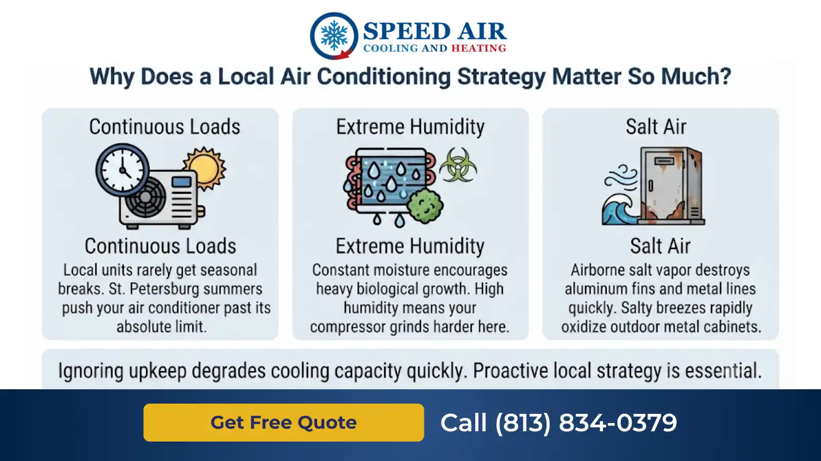 HVAC maintenance plan in St. Petersburg FL