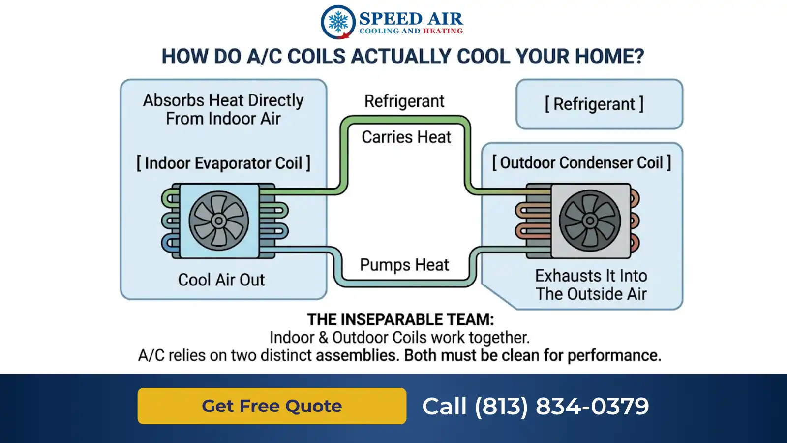 Clean HVAC Coils