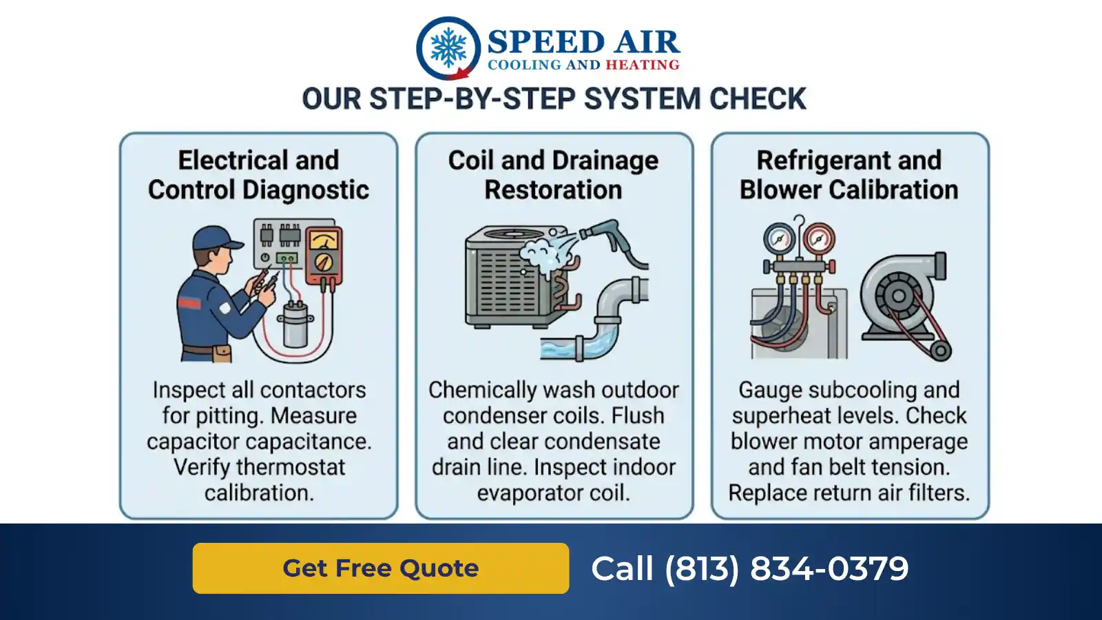HVAC annual maintenance near me