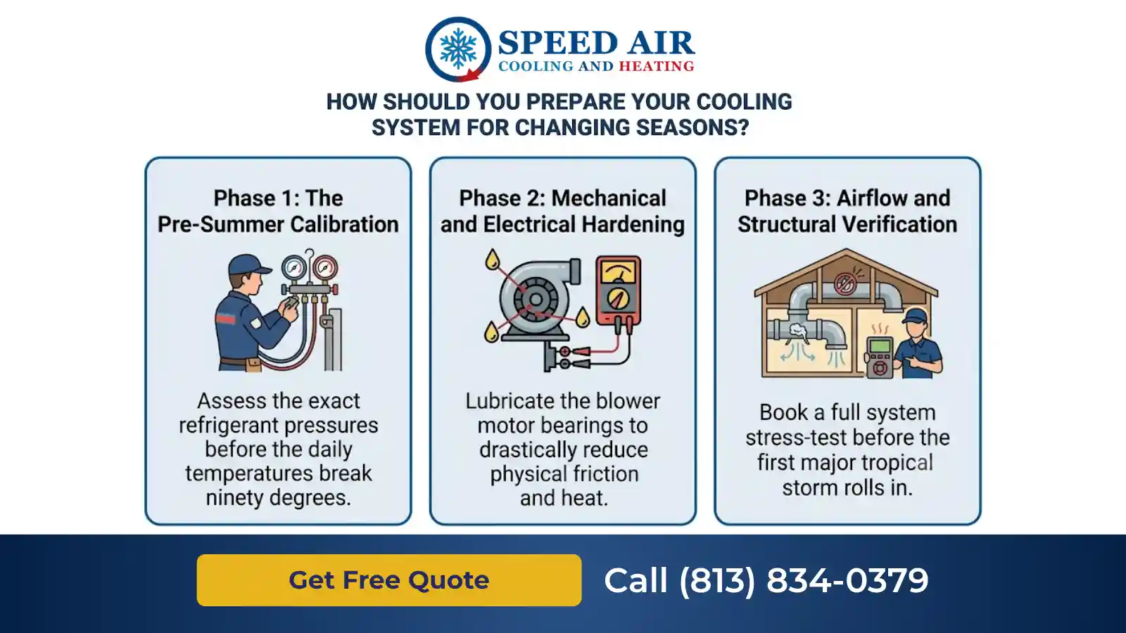 light commercial HVAC in St. Petersburg FL
