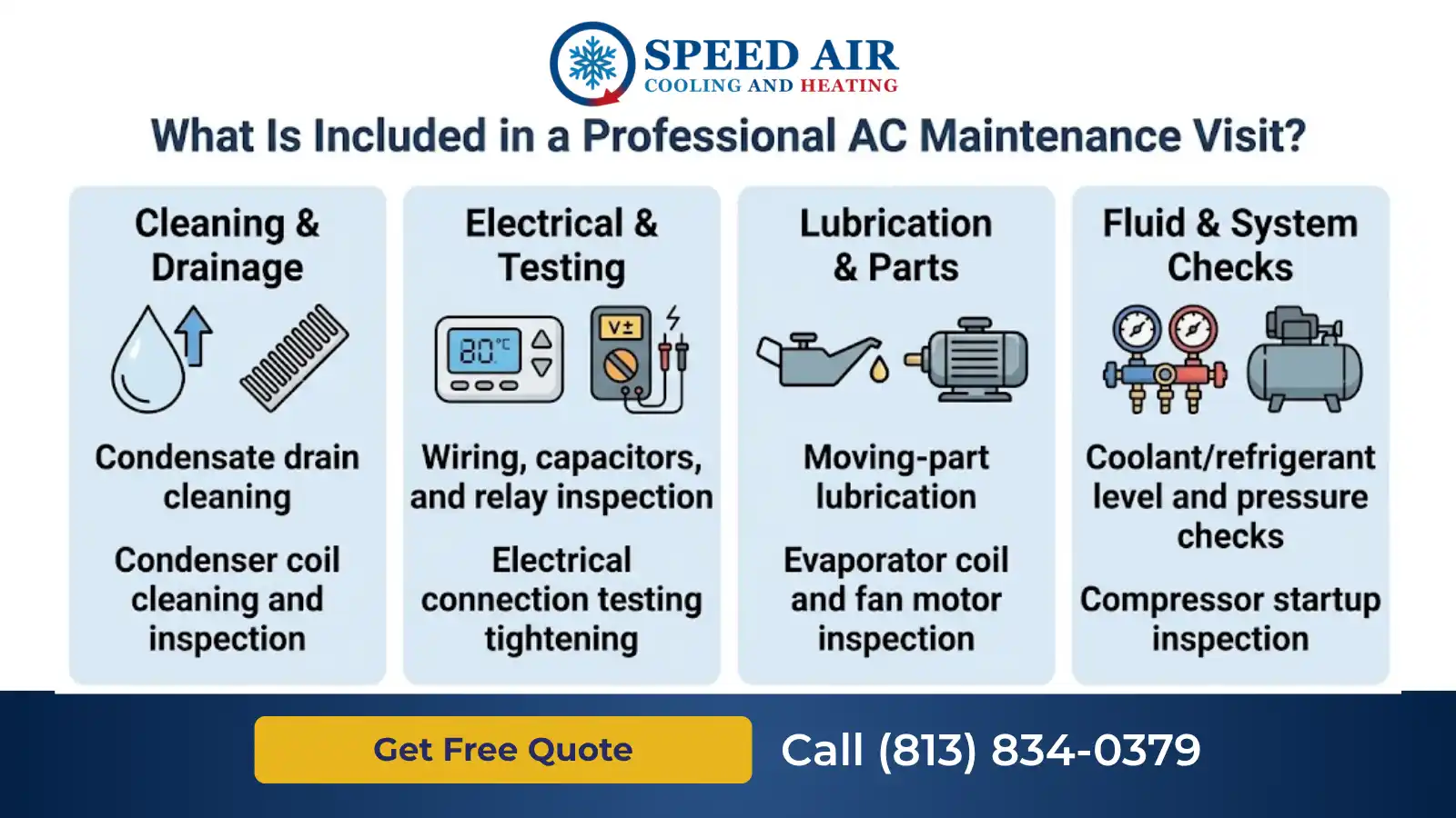 What Is Included in a Professional AC Maintenance Visit?