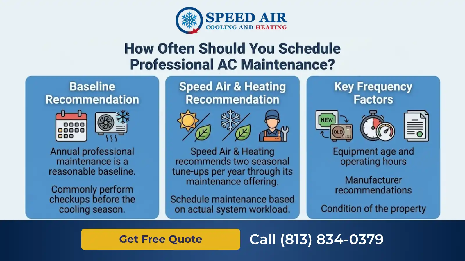 What Is Included in a Professional AC Maintenance Visit?