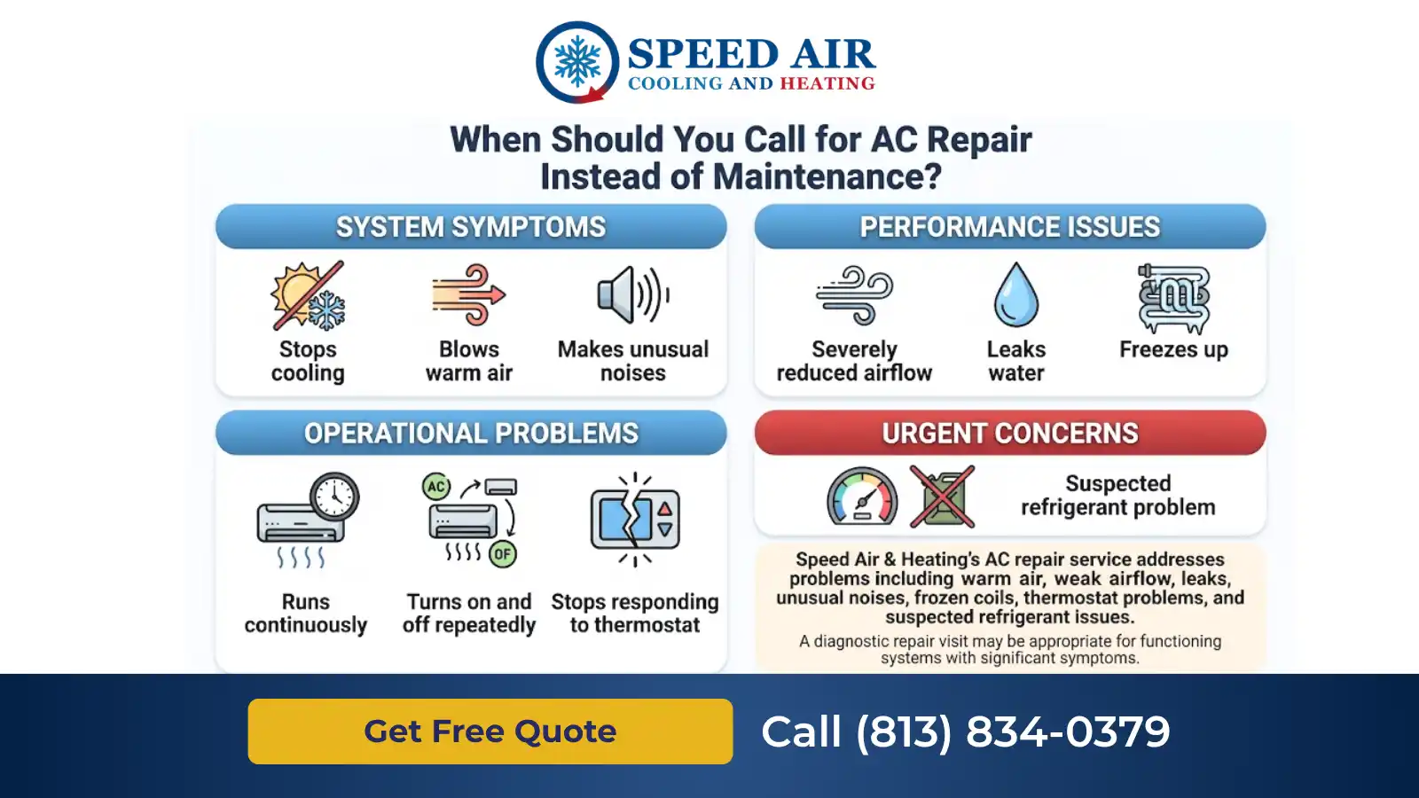 What Is Included in a Professional AC Maintenance Visit?