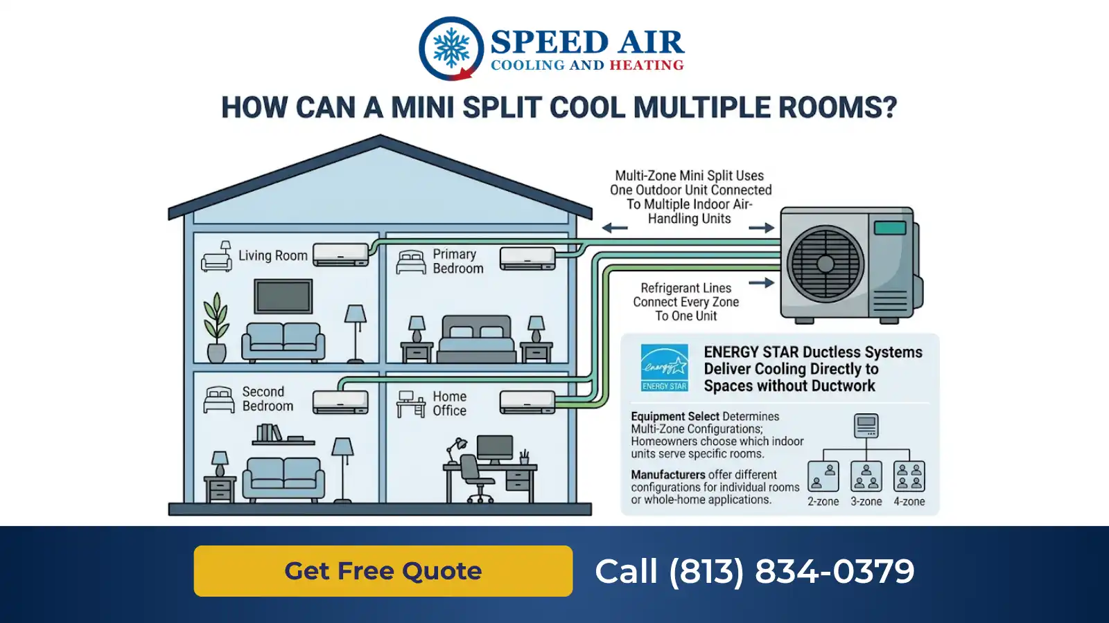 can a mini split cool multiple rooms