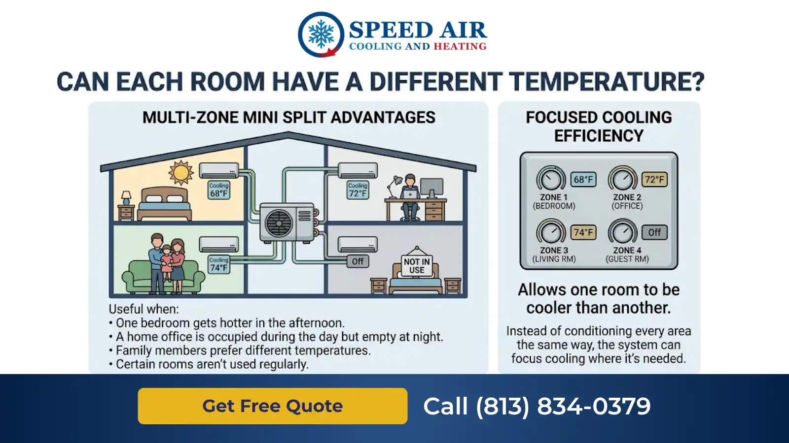 can a mini split cool multiple rooms
