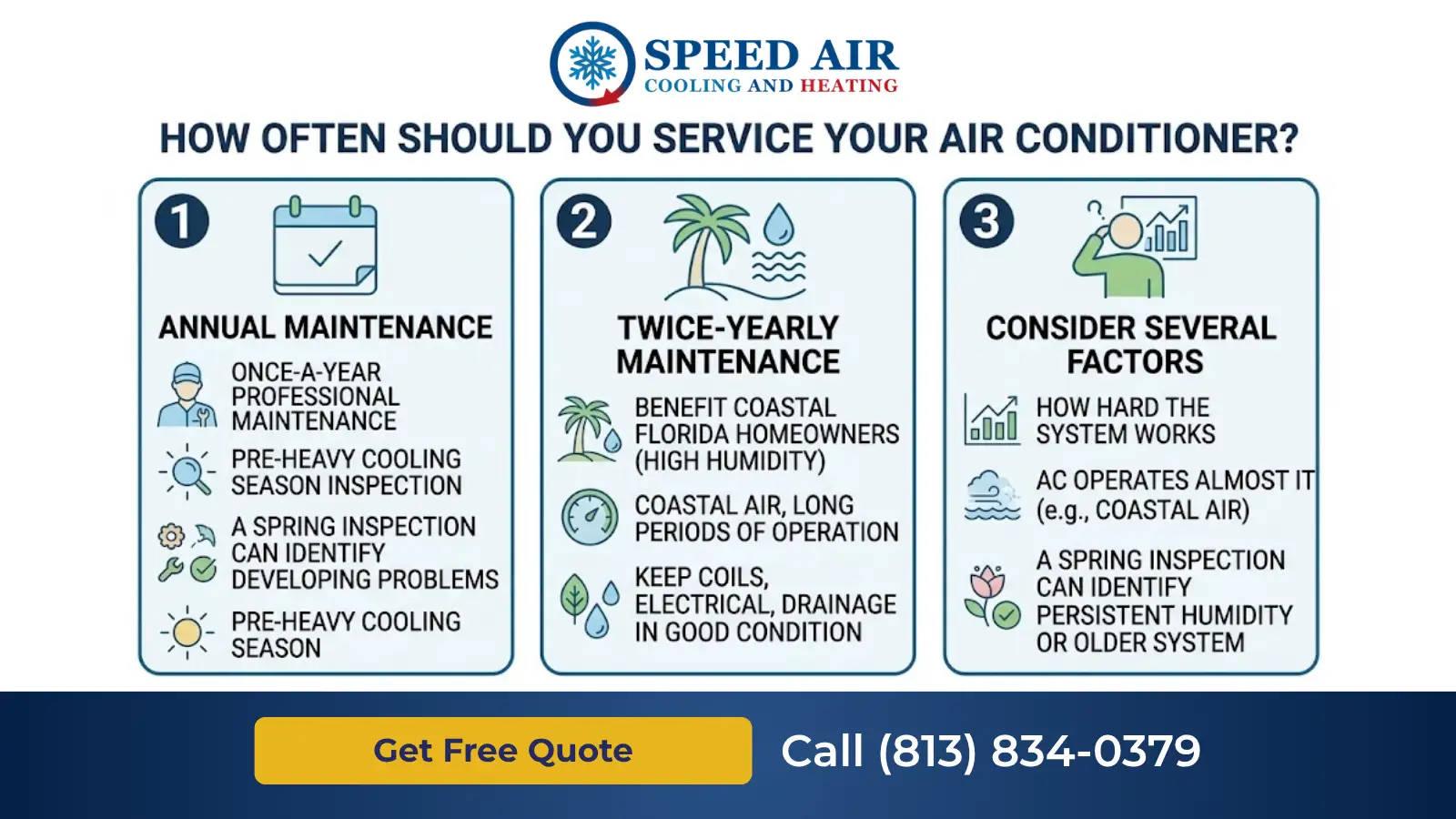 how often should you service your air conditioner
