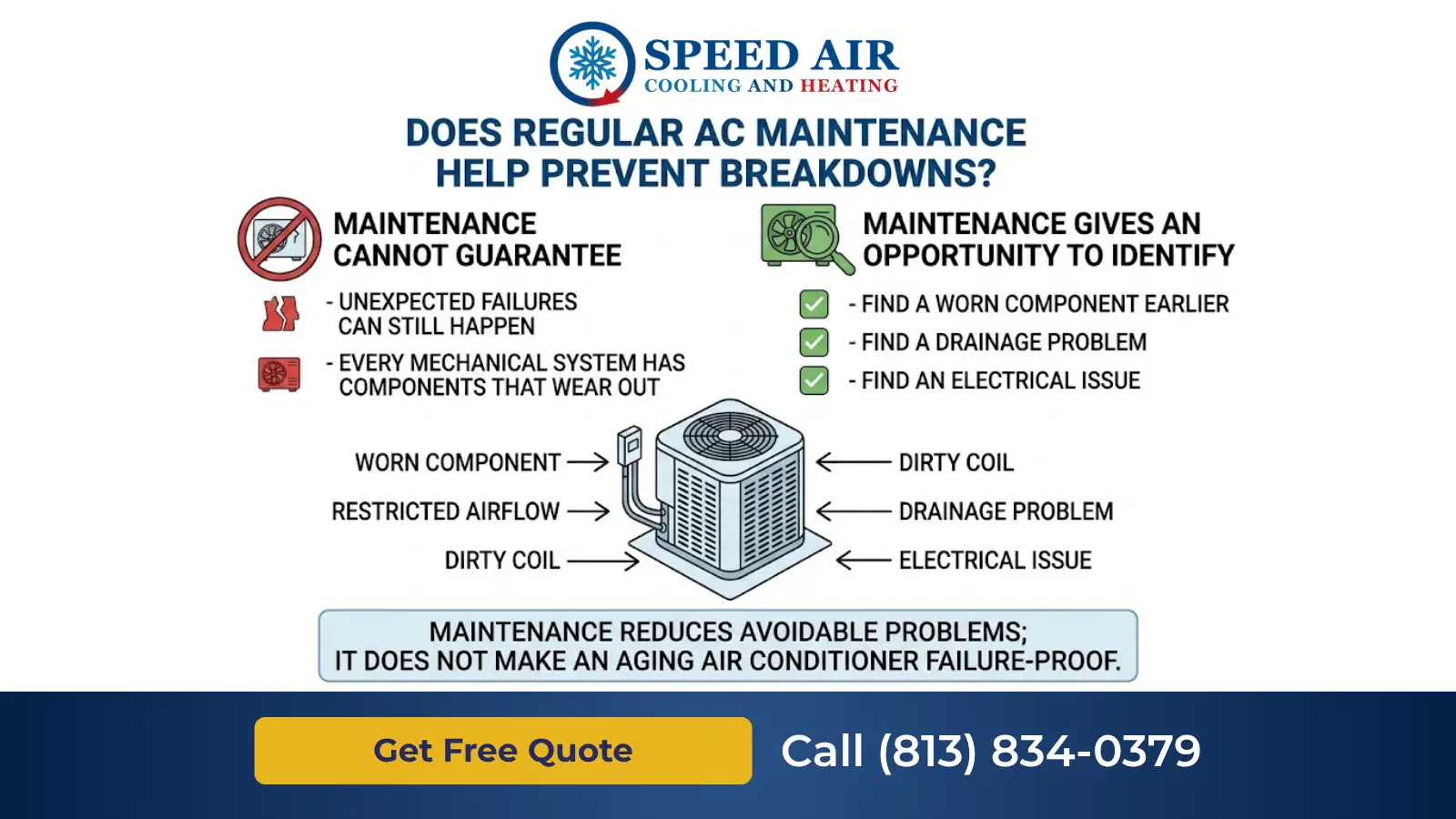 how often should you service your air conditioner