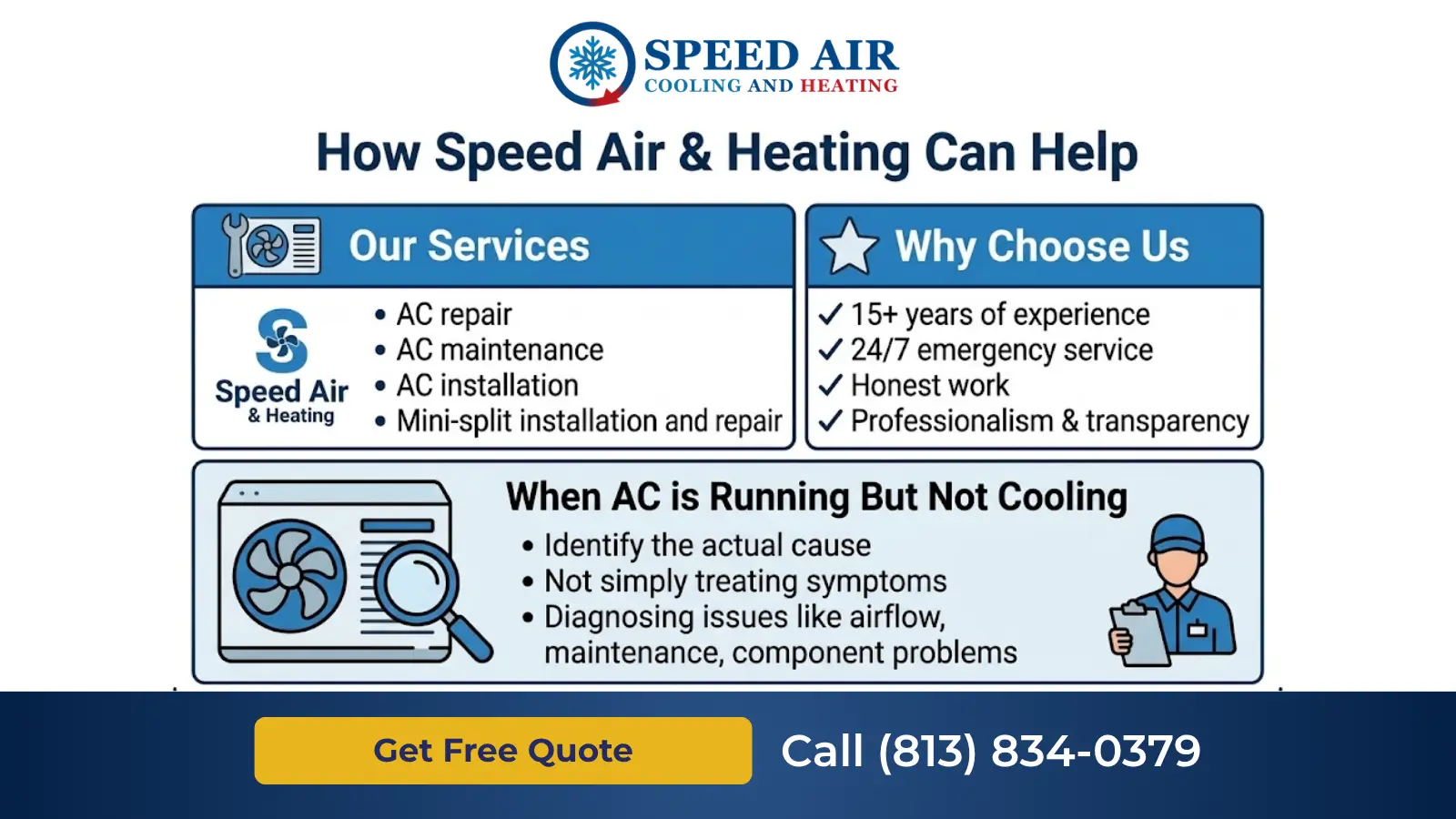 why is my ac running but not cooling