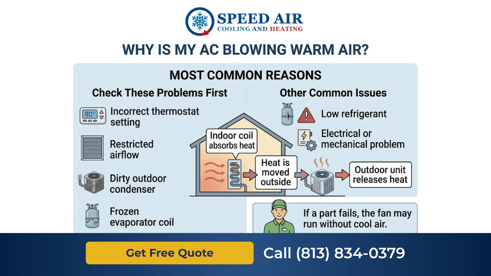 why is my ac blowing warm air