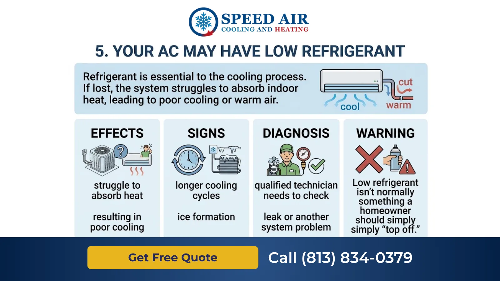 why is my ac blowing warm air