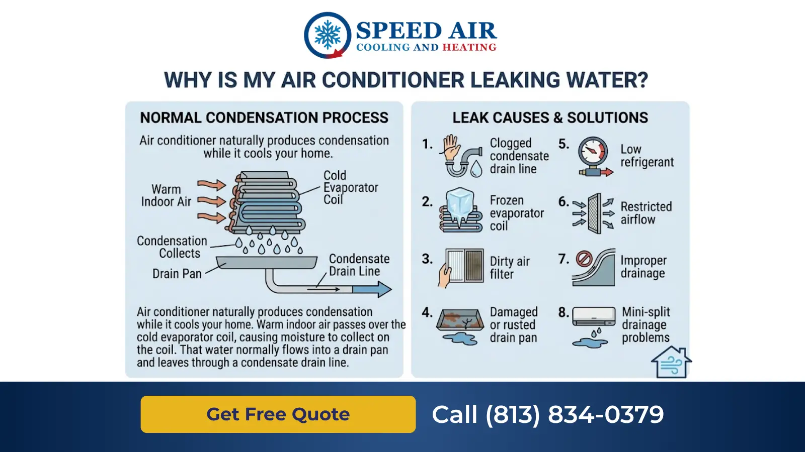 why is my air conditioner leaking water